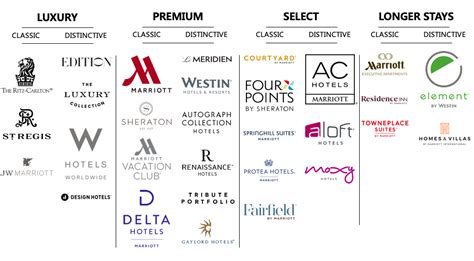 is hyatt part of marriott.